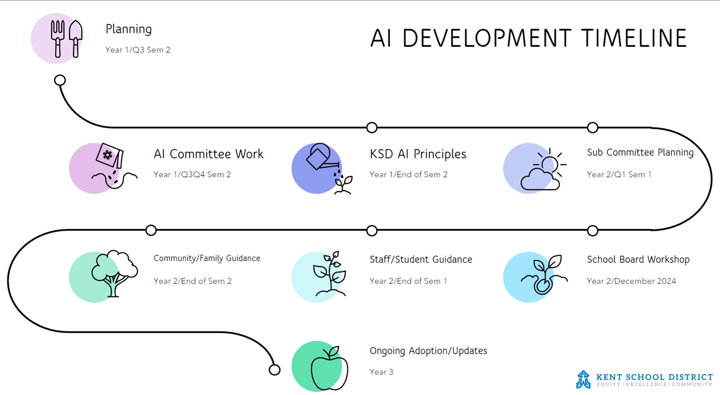 AI Timeline