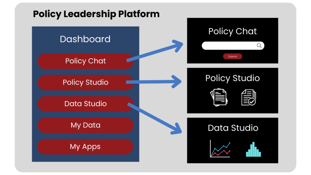 The Voice4Equity Policy Leadership Platform